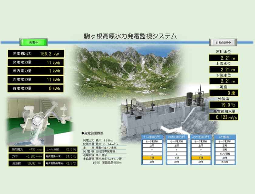 小水力発電監視システム