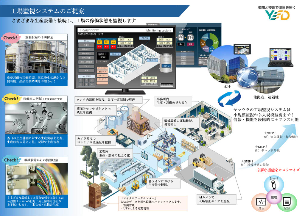 工場監視システム「Smart Mill」